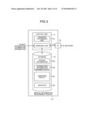 MEDICAL-INFORMATION MANAGEMENT NETWORK SYSTEM diagram and image