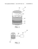 ENVIRONMENTAL STATE DETECTION WITH HYDROGEL BASED FULLY INTEGRATED TRANSDUCER DEVICE diagram and image