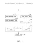 MOBILE COMMUNICATION DEVICE AND AUDIO SIGNAL ADJUSTING METHOD THEREOF diagram and image