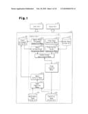 SIMULATOR, SIMULATION METHOD AND SIMULATION PROGRAM diagram and image