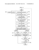 Method and Apparatus for Localizing and Mapping the Position of a Set of Points on a Digital Model diagram and image