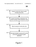 SYSTEM AND METHOD FOR BUILDING A GREEN COMMUNITY diagram and image