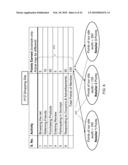 METHOD AND SYSTEM FOR TARGET MARKETING AND CATEGORY BASED SEARCH diagram and image