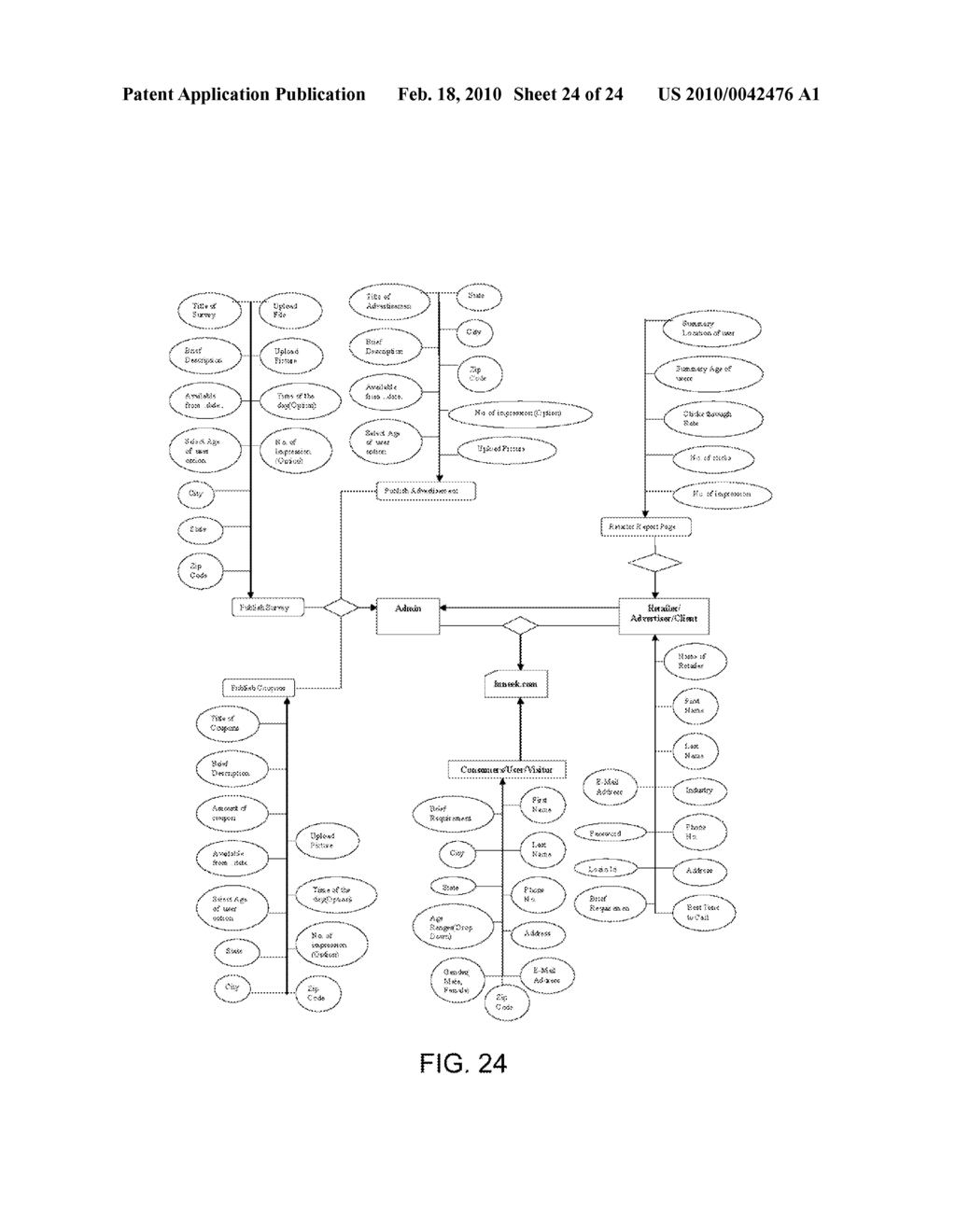 METHOD AND SYSTEM FOR TARGET MARKETING AND CATEGORY BASED SEARCH - diagram, schematic, and image 25