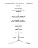 PRICE GUARANTEE METHODS AND SYSTEMS diagram and image