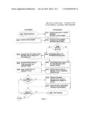 Bill Payment Card Method and System diagram and image