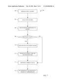 DIRECTORY CONTENT RESOLUTION diagram and image