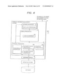 METHOD AND SYSTEM OF DATABASE DIVISIONAL MANAGEMENT FOR PARALLEL DATABASE SYSTEM diagram and image