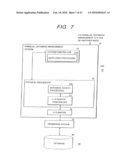 METHOD AND SYSTEM OF DATABASE DIVISIONAL MANAGEMENT FOR PARALLEL DATABASE SYSTEM diagram and image