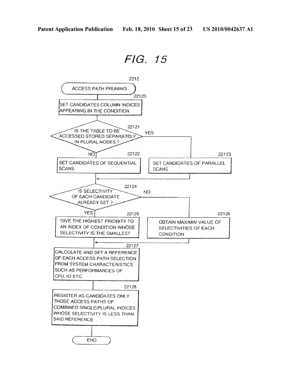 METHOD AND SYSTEM OF DATABASE DIVISIONAL MANAGEMENT FOR PARALLEL DATABASE SYSTEM - diagram, schematic, and image 16