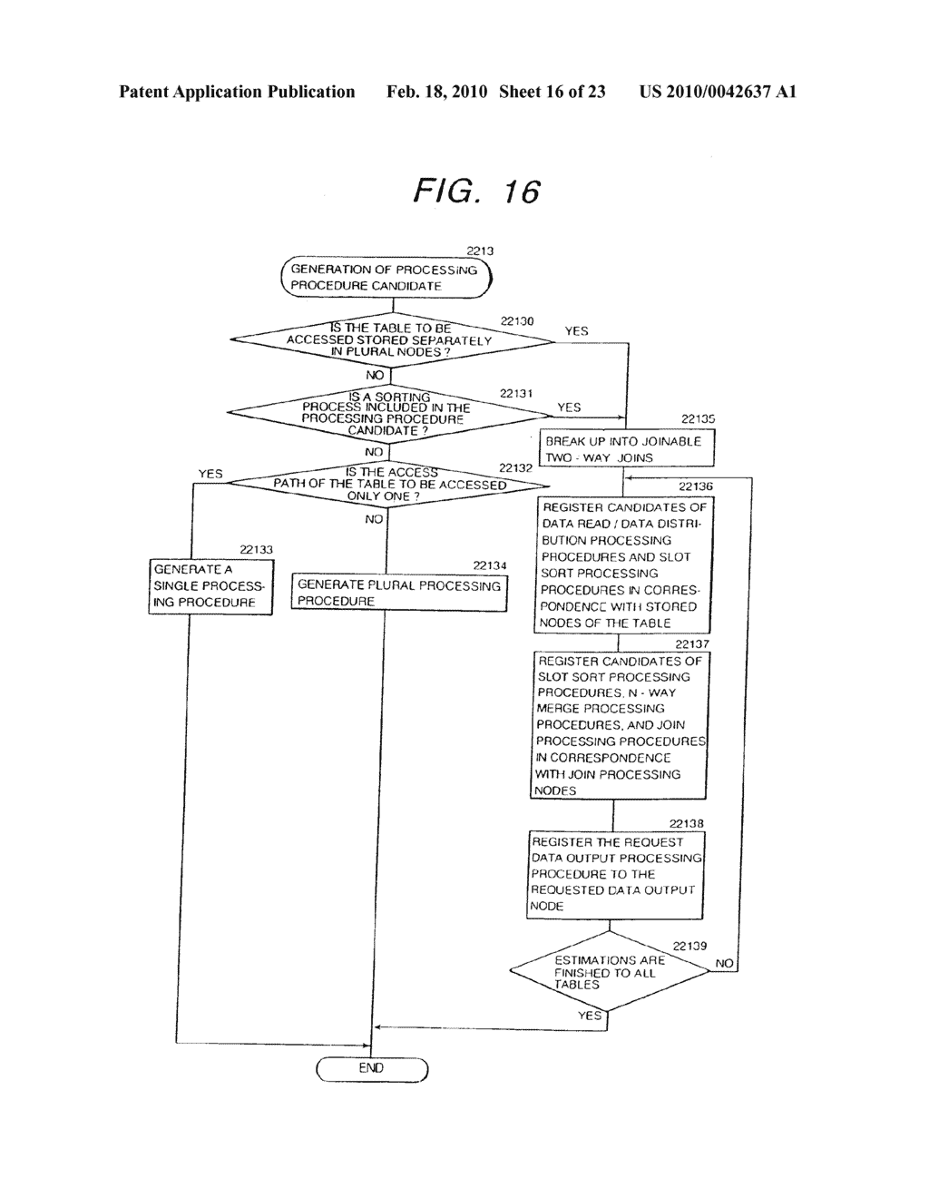 METHOD AND SYSTEM OF DATABASE DIVISIONAL MANAGEMENT FOR PARALLEL DATABASE SYSTEM - diagram, schematic, and image 17