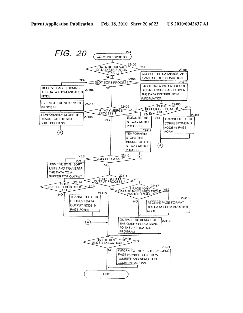 METHOD AND SYSTEM OF DATABASE DIVISIONAL MANAGEMENT FOR PARALLEL DATABASE SYSTEM - diagram, schematic, and image 21