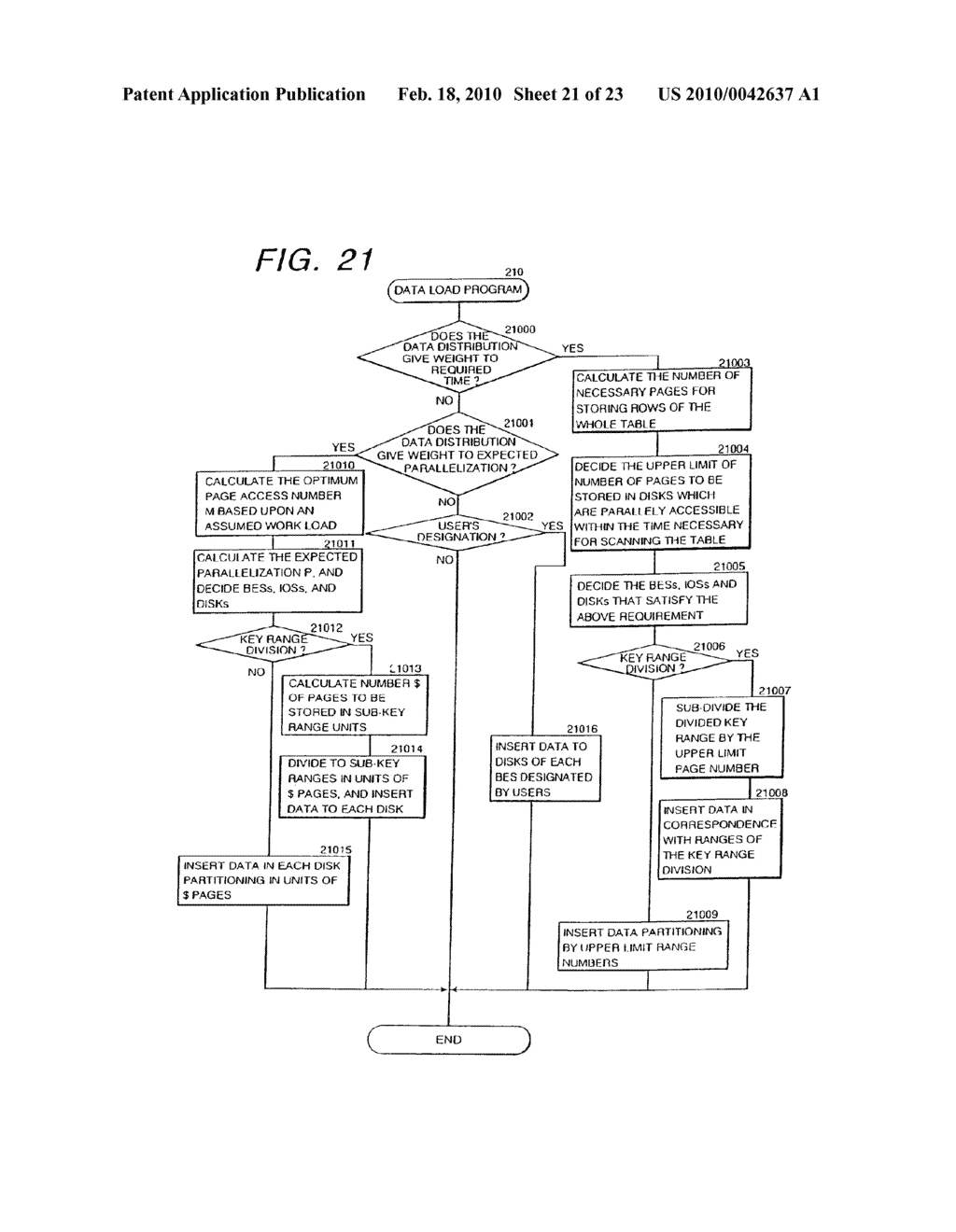 METHOD AND SYSTEM OF DATABASE DIVISIONAL MANAGEMENT FOR PARALLEL DATABASE SYSTEM - diagram, schematic, and image 22