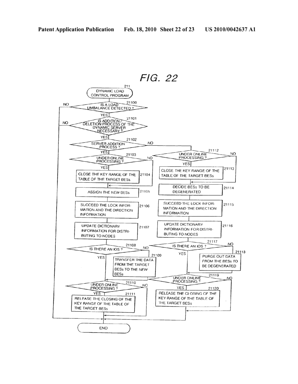 METHOD AND SYSTEM OF DATABASE DIVISIONAL MANAGEMENT FOR PARALLEL DATABASE SYSTEM - diagram, schematic, and image 23