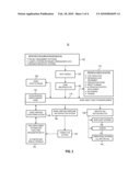 DEPLOYMENT OVERVIEW MANAGEMENT SYSTEM, APPARATUS, AND METHOD diagram and image