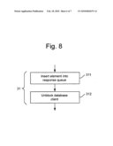 Method and interprocess communication driver for managing requests of a database client to a database server diagram and image