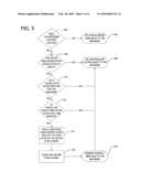 CROSS-DOMAIN AUTHENTICATION diagram and image