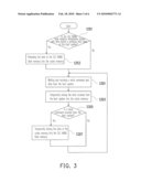 FLASH MEMORY STORAGE SYSTEM AND DATA WRITING METHOD THEREOF diagram and image