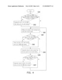 FLASH MEMORY STORAGE SYSTEM AND DATA WRITING METHOD THEREOF diagram and image