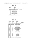 COMPUTER READABLE MEDIUM, OPERATION CONTROLLING METHOD, AND OPERATION CONTROL SYSTEM diagram and image