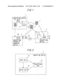 DOCUMENT DATA ENCRYPTION METHOD AND DOCUMENT DATA ENCRYPTION SYSTEM diagram and image
