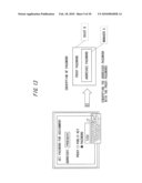 DOCUMENT DATA ENCRYPTION METHOD AND DOCUMENT DATA ENCRYPTION SYSTEM diagram and image