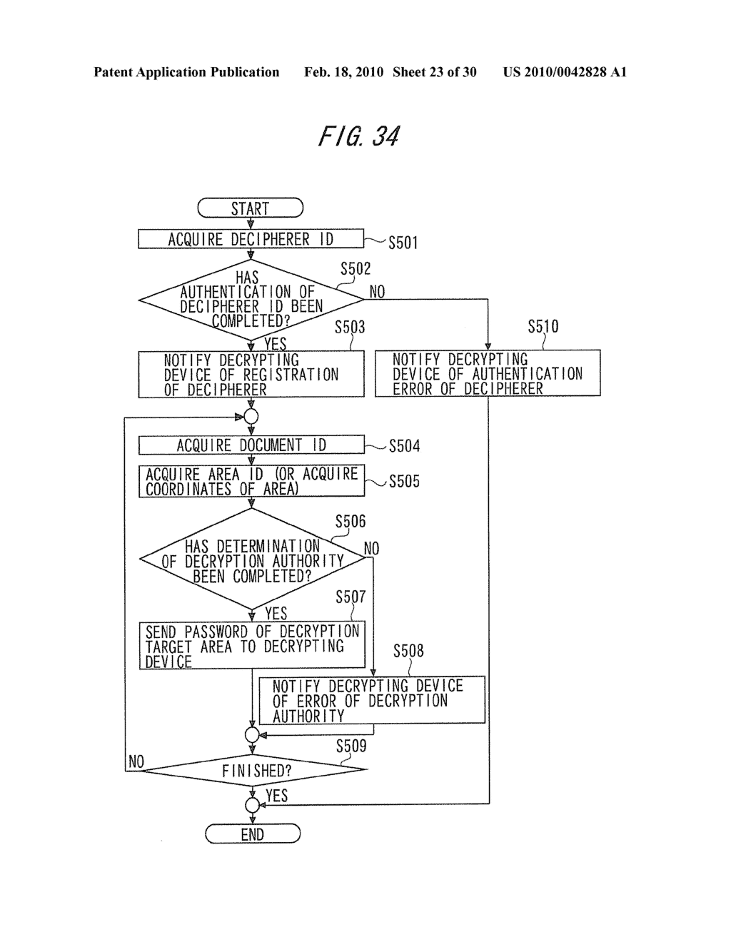 DOCUMENT DATA ENCRYPTION METHOD AND DOCUMENT DATA ENCRYPTION SYSTEM - diagram, schematic, and image 24