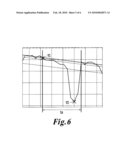 METHOD AND DEVICE FOR FAULT AUTO-DETECTION IN AN ON-BOARD SYSTEM diagram and image