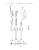 DEVICE TESTING METHOD AND ARCHITECTURE diagram and image