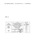 BASE STATION DEVICE, MOBILE STATION DEVICE, CONTROL INFORMATION TRANSMISSION METHOD, CONTROL INFORMATION RECEPTION METHOD AND PROGRAM diagram and image