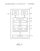 Method and Apparatus of Handling TTI Bundling Retransmission diagram and image