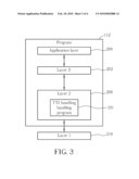 Method and Apparatus of Handling TTI Bundling Retransmission diagram and image