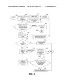 IDENTIFYING AND RESOLVING SEPARATION OF DUTIES CONFLICTS IN A MULTI-APPLICATION ENVIRONMENT diagram and image