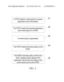 METHOD, SYSTEM, AND ENTITY FOR EXERCISING POLICY CONTROL diagram and image