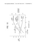 OPTICAL FIBER FOR WDM SYSTEM AND MANUFACTURING METHOD THEREOF diagram and image