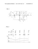 APPARATUS FOR PRODUCING A STRUCTURED METAL SHEET FOR EXHAUST GAS TREATMENT DEVICES diagram and image