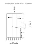 METHOD FOR EVALUATING HIGH TEMPERATURE WEAR LIFE diagram and image