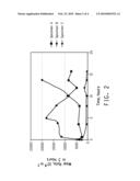 METHOD FOR EVALUATING HIGH TEMPERATURE WEAR LIFE diagram and image