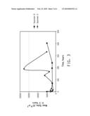 METHOD FOR EVALUATING HIGH TEMPERATURE WEAR LIFE diagram and image