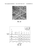 NANOFIBERS AND METHODS OF MAKING SAME AND USING SAME IN HUMIDITY SENSORS diagram and image