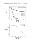 NANOFIBERS AND METHODS OF MAKING SAME AND USING SAME IN HUMIDITY SENSORS diagram and image