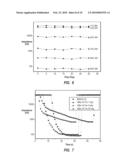 NANOFIBERS AND METHODS OF MAKING SAME AND USING SAME IN HUMIDITY SENSORS diagram and image