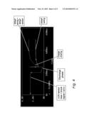 RELATING TO DIAGNOSTICS OF A CAPACITIVE SENSOR diagram and image