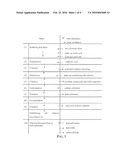 RECLAIMING OF LEAD IN FORM OF HIGH PURITY LEAD COMPOUND FROM RECOVERED ELECTRODE PASTE SLIME OF DISMISSED LEAD BATTERIES AND/OR OF LEAD MINERALS diagram and image