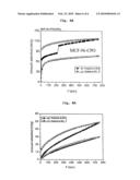 POROUS NANOHYBRID MATERIALS FORMED BY COVALENT HYBRIDIZATION BETWEEN METAL-ORGANIC FRAMEWORKS AND GIGANTIC MESOPOROUS MATERIALS diagram and image