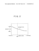 IGNITION CONTROL SYSTEM FOR INTERNAL COMBUSTION ENGINES diagram and image