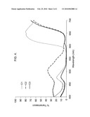 LUMINESCENT SOLAR COLLECTOR diagram and image