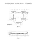  Method and a System for Controlling the Manufacturing or Finishing Process of a Fiber Web diagram and image