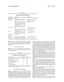 Non-toxic, green fracturing fluid compositions, methods of preparation and methods of use diagram and image