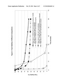 GREEN COAL BED METHANE FRACTURING FLUID COMPOSITIONS, METHODS OF PREPARATION AND METHODS OF USE diagram and image